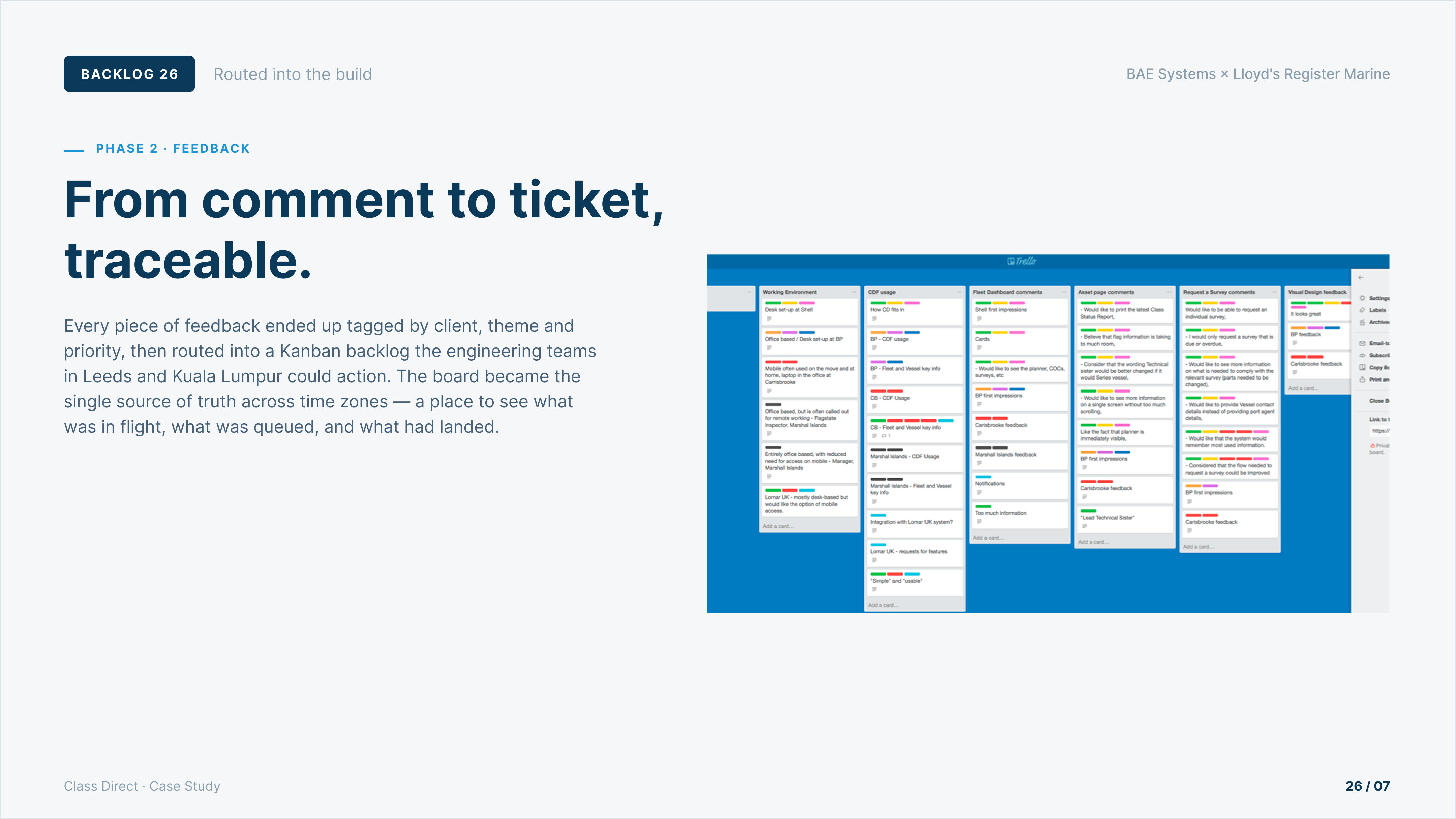 Customer-feedback Kanban · six columns (Working Environment · CDF usage · Fleet Dashboard · Asset page · Request a Survey · Visual Design) · coloured labels for client + priority on every card