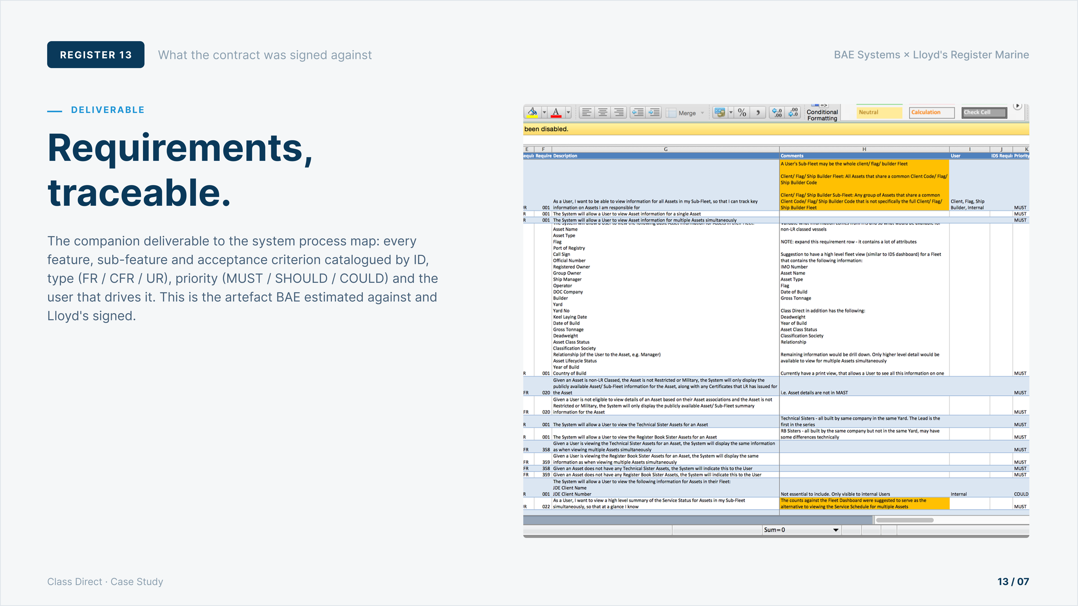 Requirements register · every feature ID, sub-feature, requirement type (FR / CFR / UR) and priority (MUST / SHOULD / COULD) · the artefact BAE estimated against and Lloyd's signed