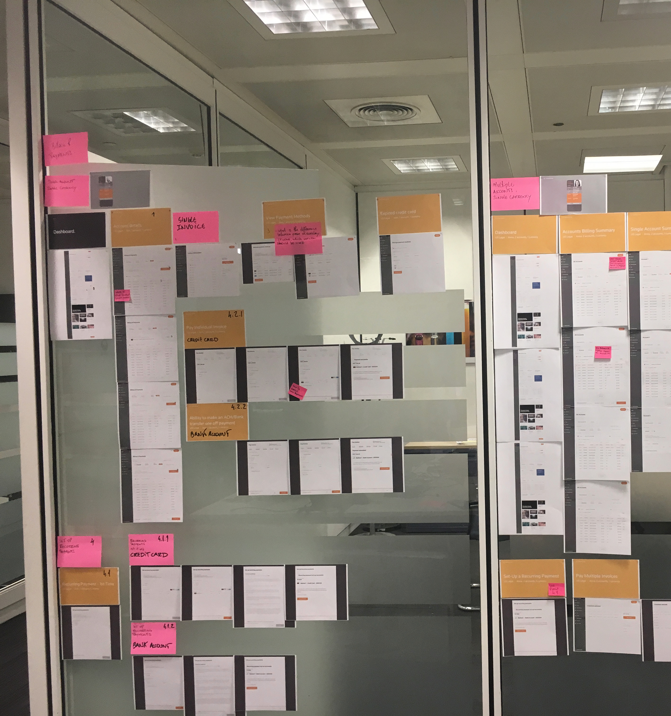 IA wall · printed screens grouped by user task · pink/yellow stickies