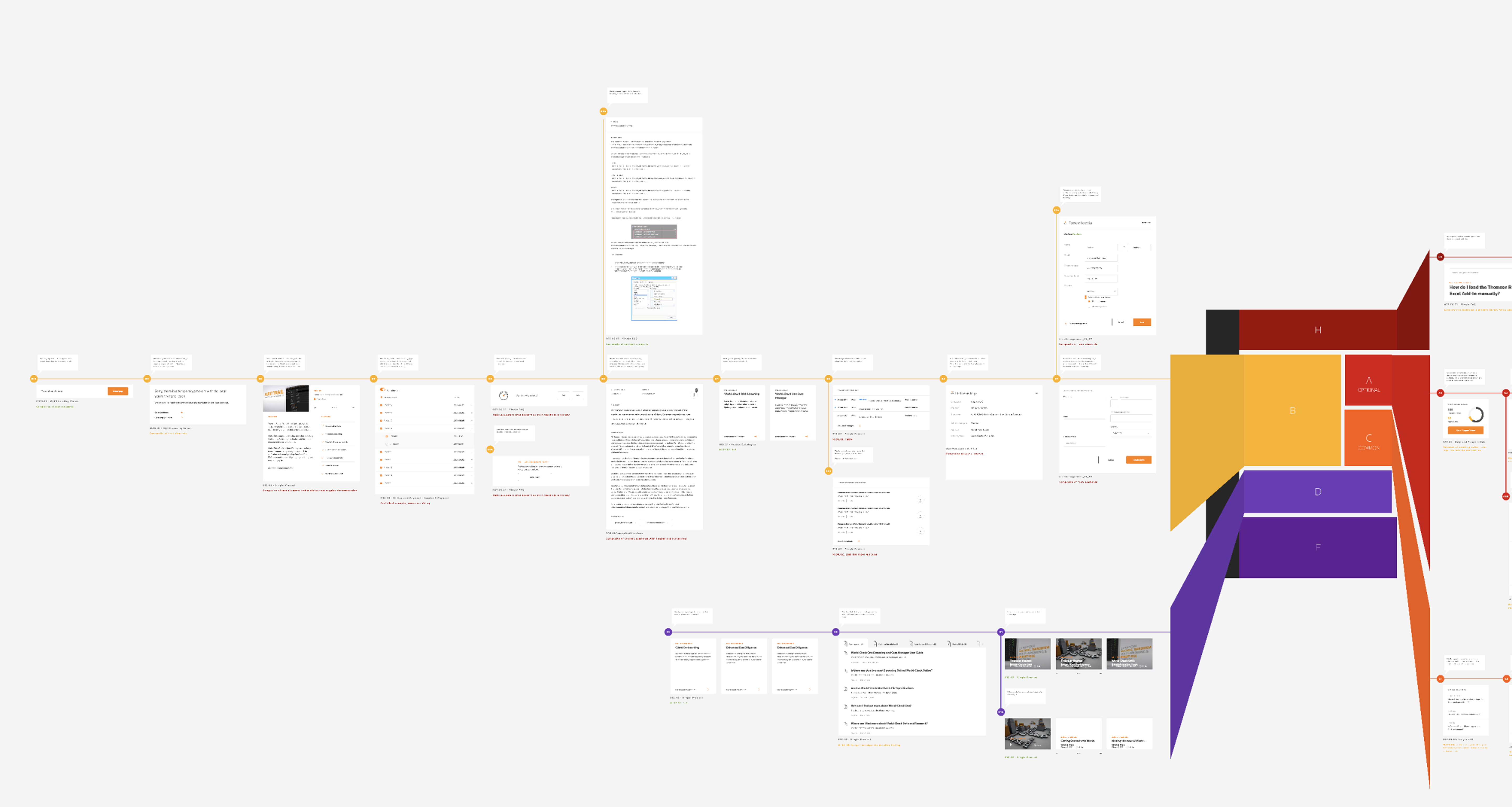 Module map · individual screens → underlying module system