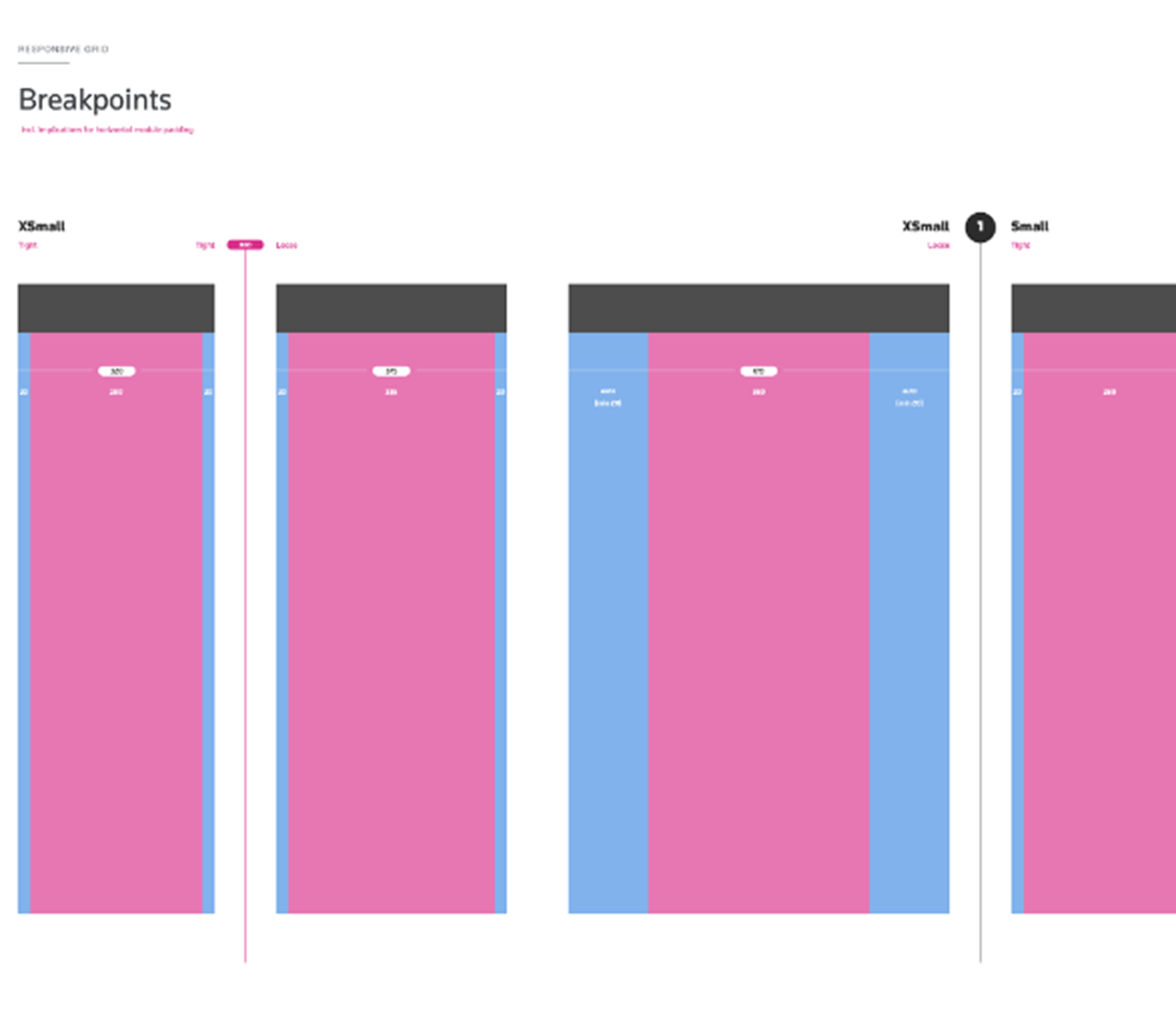 Responsive grid · XSmall Tight / Loose · Small Tight · breakpoint scaling