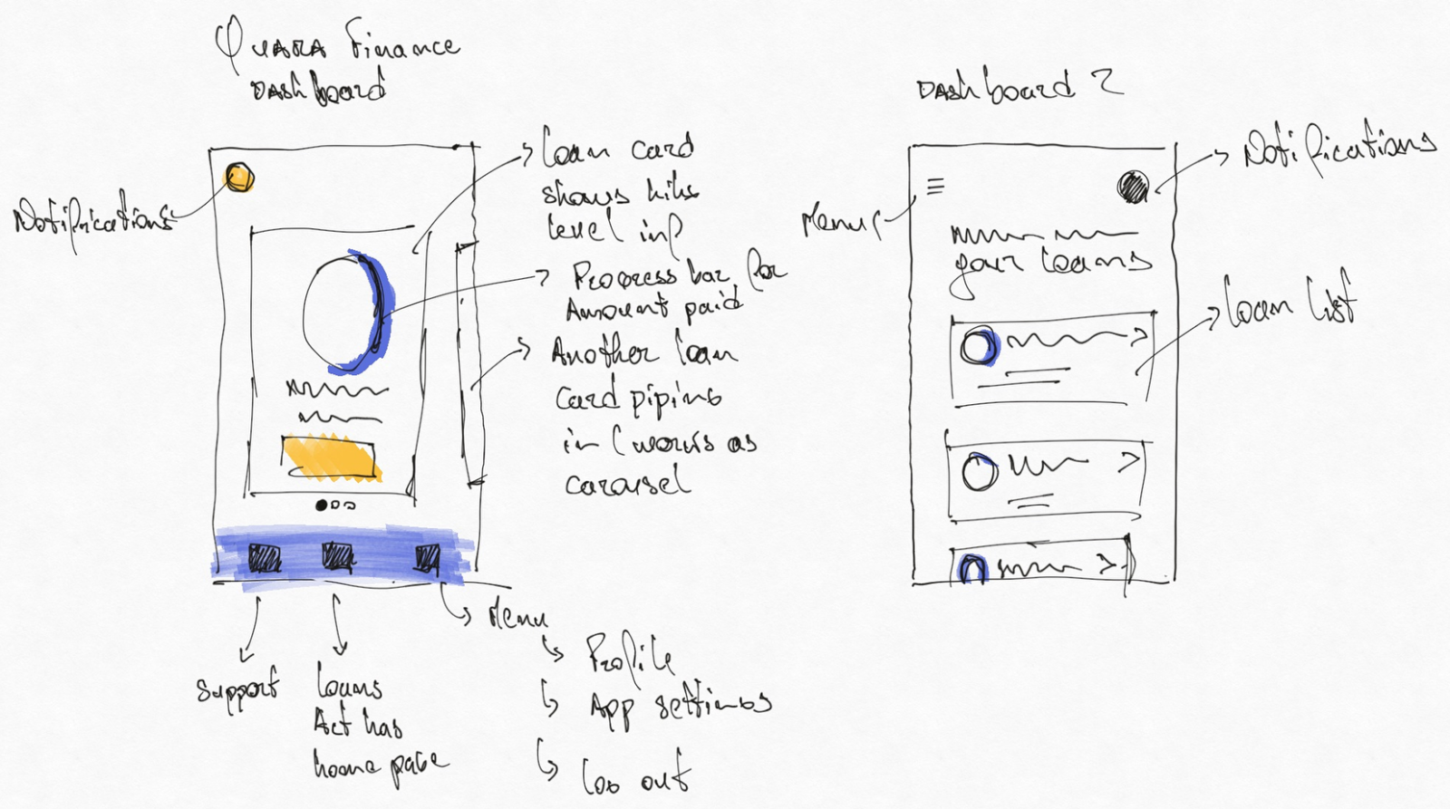 Hand-drawn dashboard concepts · two competing approaches side by side