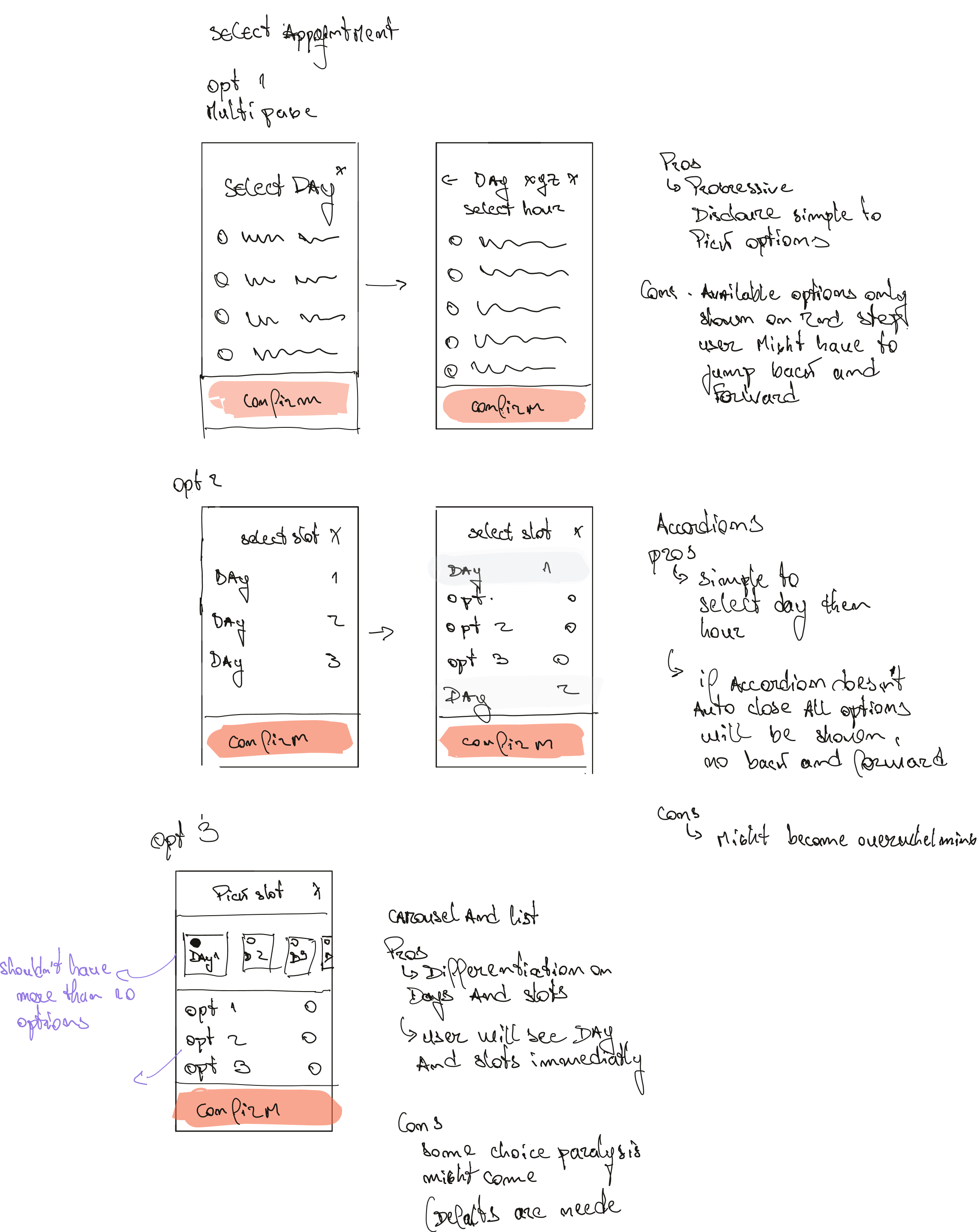 Process flow created with Project Manager and Tech Lead