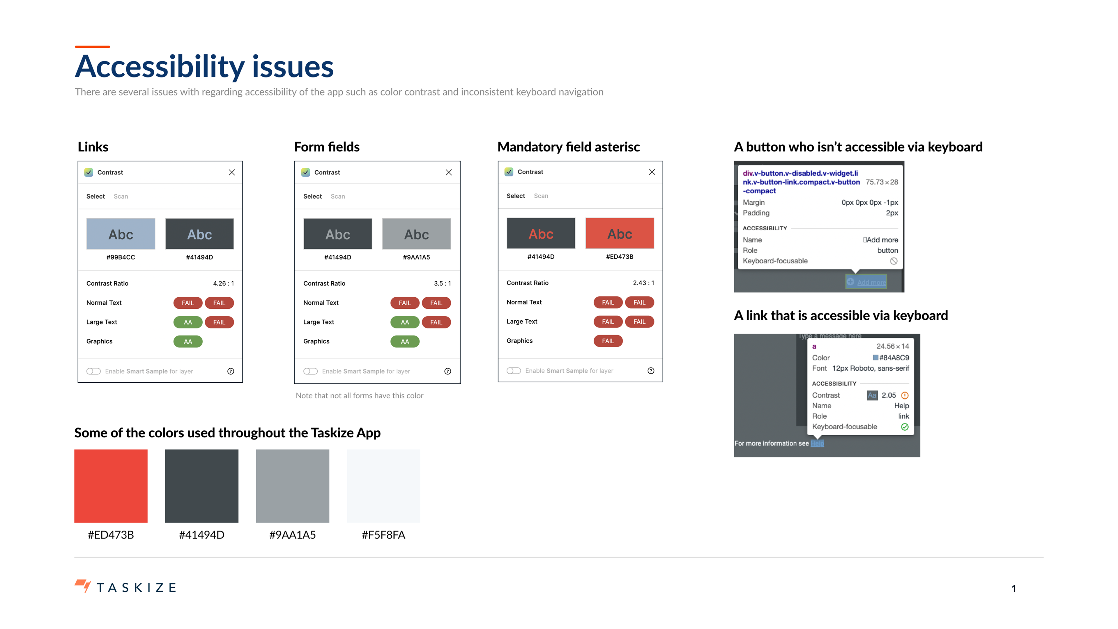 Accessibility audit · contrast checks across links, form fields, mandatory asterisks · keyboard findings · the Taskize palette