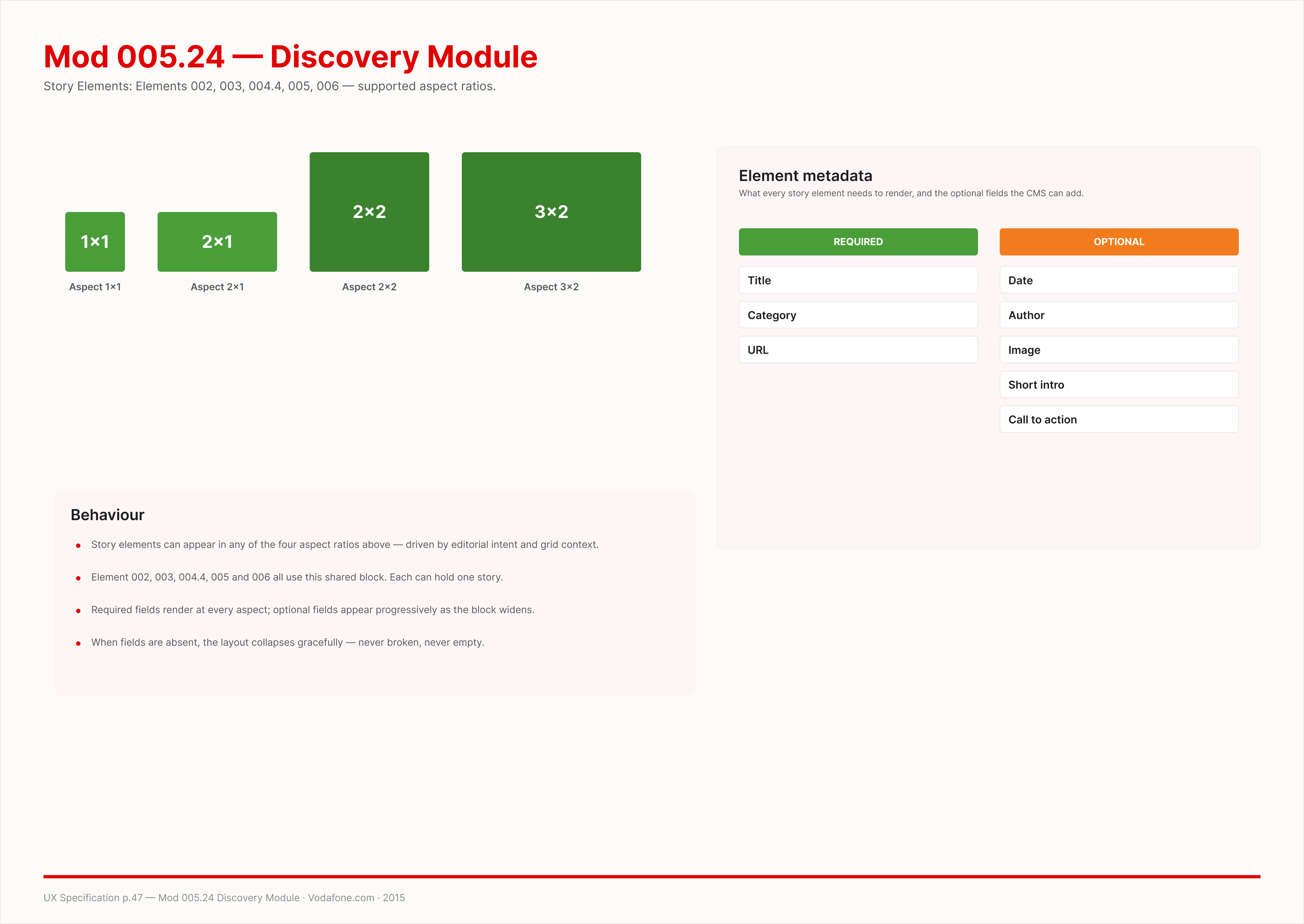 Mod 005.24 Discovery Module · 1×1 · 2×1 · 2×2 · 3×2 · element metadata